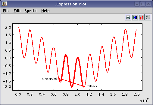 An execution of the Expression demo with backtracking