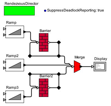 A model with loops of Barriers Only the output from Ramp2 can be seen.